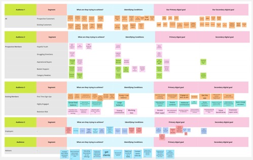 Audiences and their Jobs To Be Done