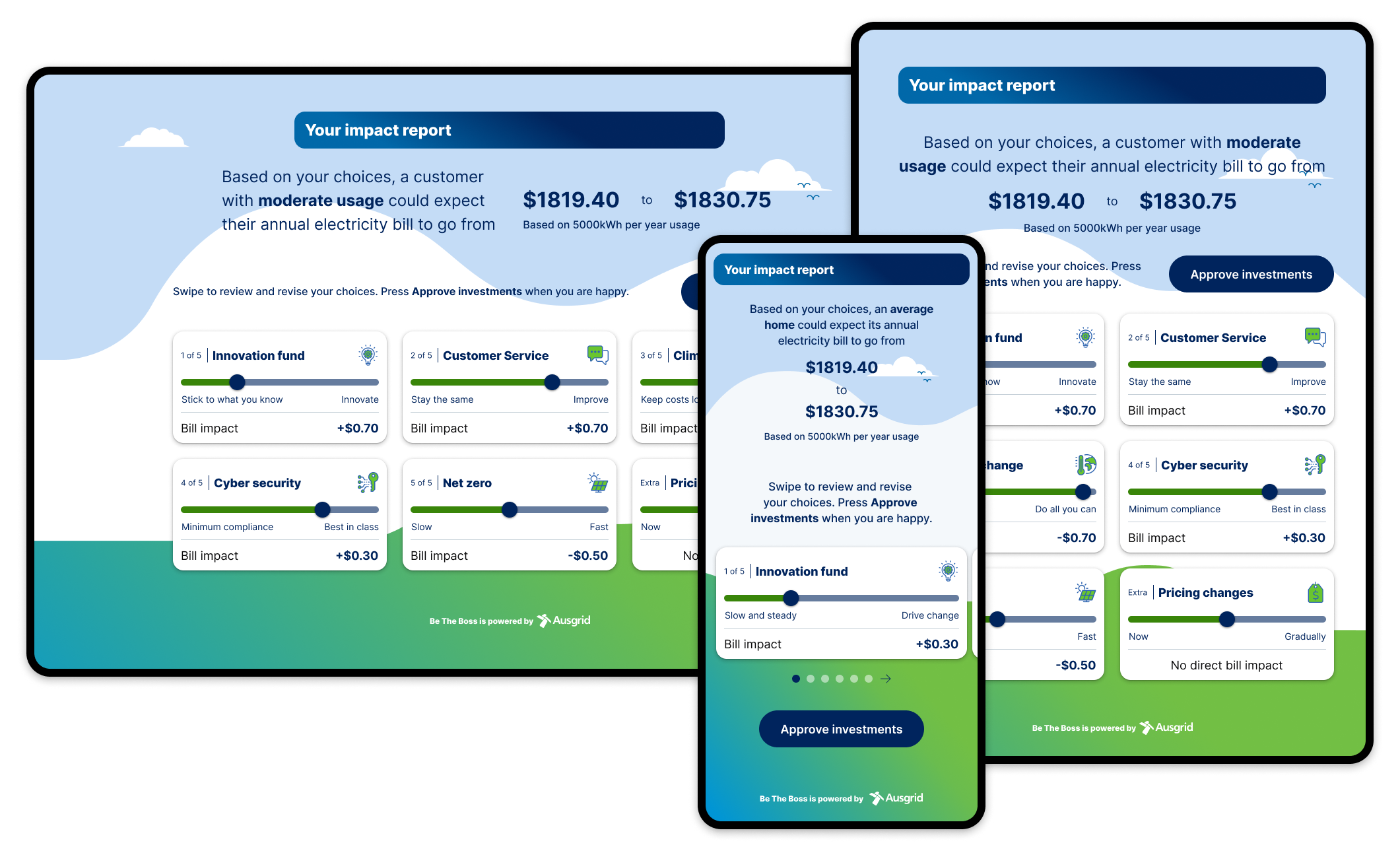 Ausgrid Be The Boss Image Report Page