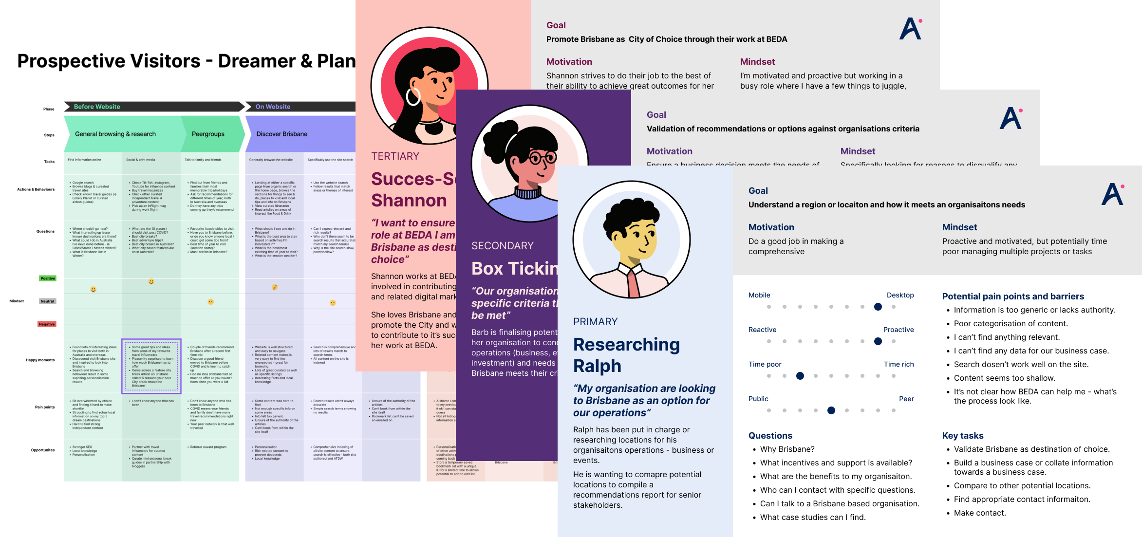 Personas And Journey Maps